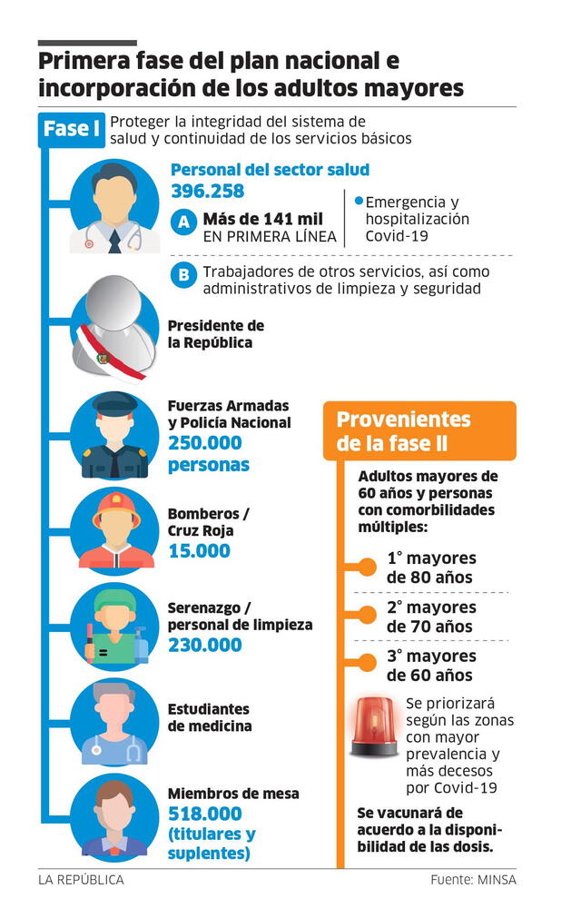 Infografía - La República