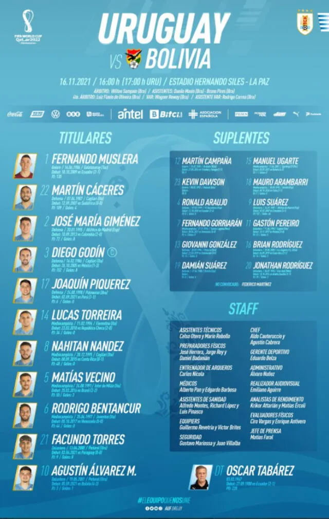 Alineación confirmada de Uruguay para enfrentar a Bolivia en La Paz.