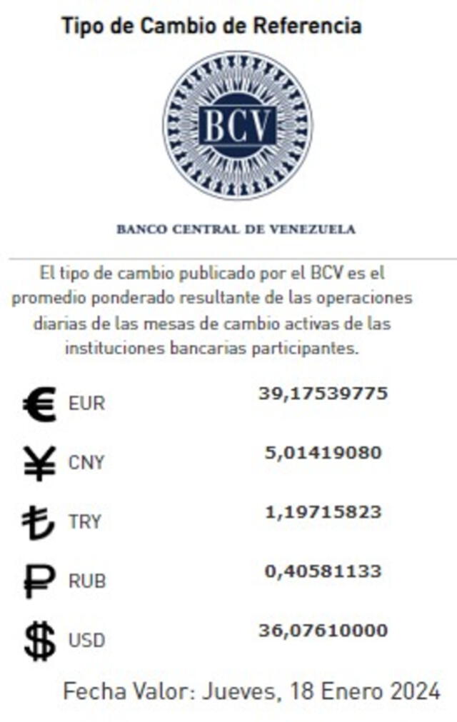 Precio del dólar BCV HOY, 17 de enero de 2024. Foto: Twitter / @BCV_ORG_VE   