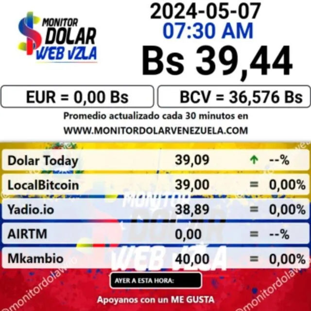  Precio del dólar en plataforma MonitorDolar hoy, 8 de mayo. Foto: monitordolarvenezuela.com<br>    