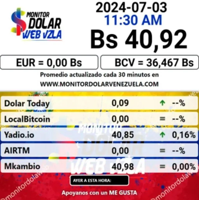 Precio del dólar en plataforma MonitorDolar hoy, 3 de julio. Foto: monitordolarvenezuela.com   