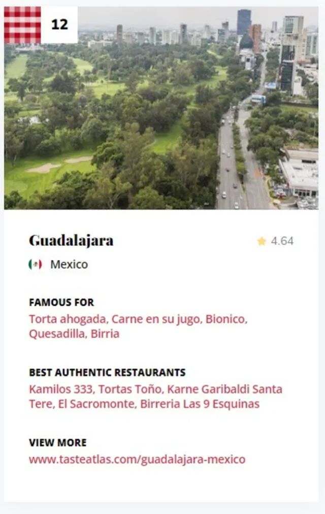  Guadalajara es la mejor ciudad para comer en América Latina. Foto: Taste Atlas<br>    