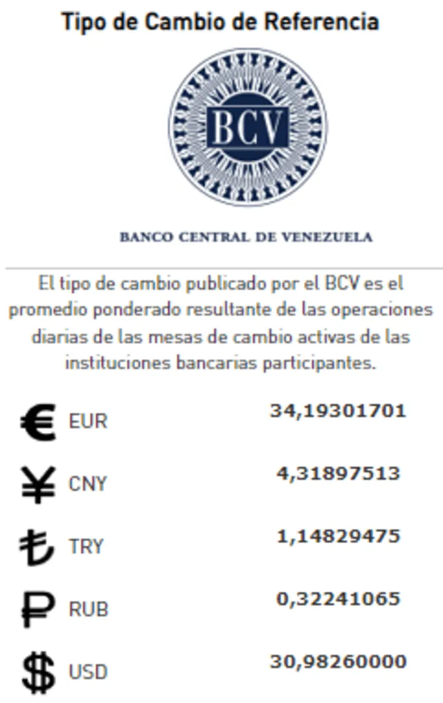 BCV perdió el equivalente a 261 millones de dólares en reservas de oro en 6 meses | Venezuela | Banco Central de Venezuela | reservas de oro