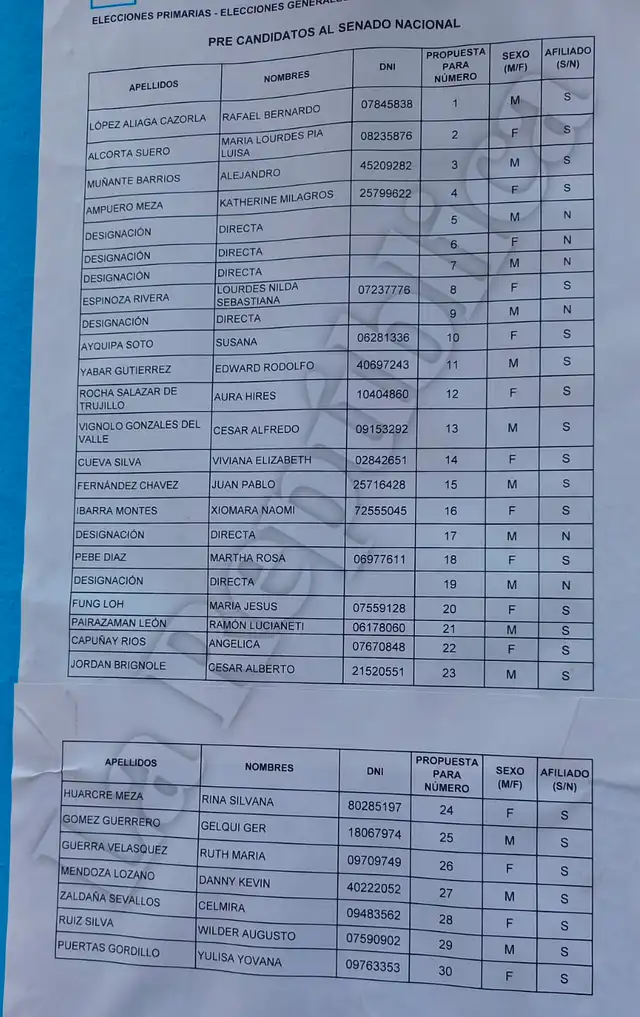 Precandidatos al Senado por Renovación Popular.   