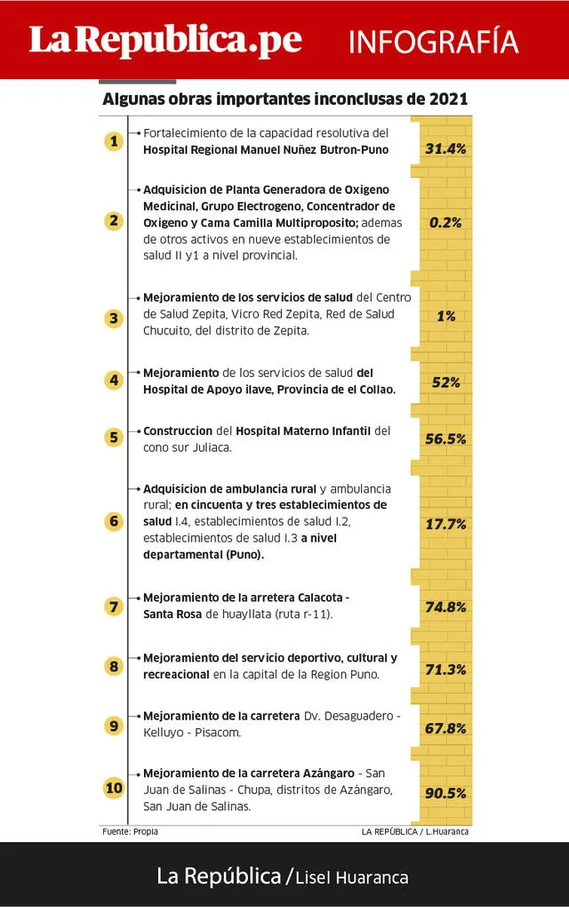 info_obras