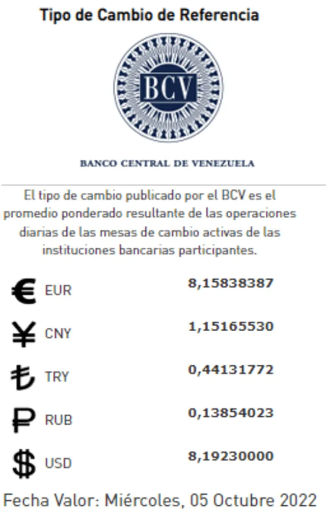 Tipo de cambio de referencia, según en Banco Central de Venezuela, hoy, 4 de octubre. Foto: BCV