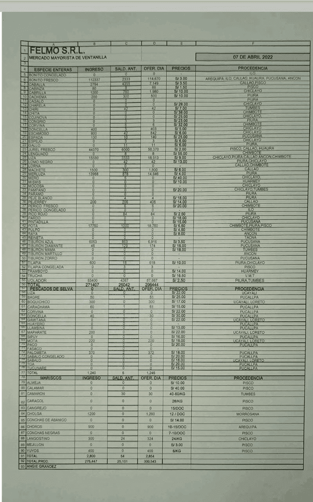 Lista de precios en el terminal pesquero del Callao de este 7 de abril. Foto: URPI-LR.