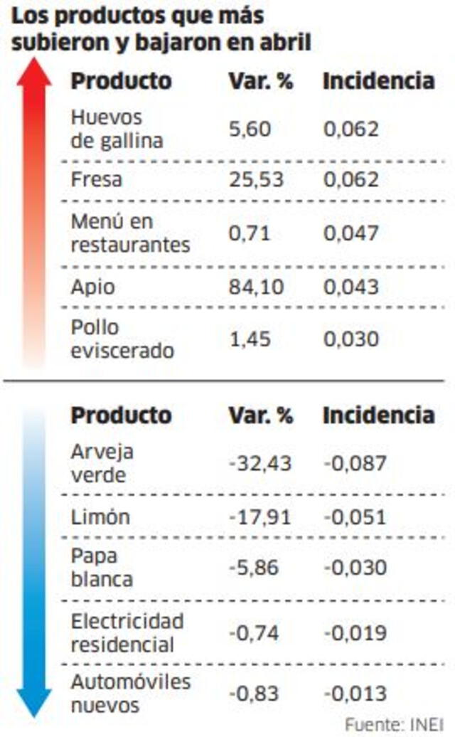  Infografía - La República    