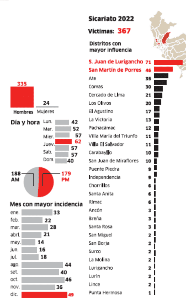  Infografía - La República    