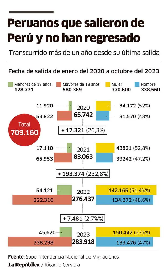 larepublica.pe