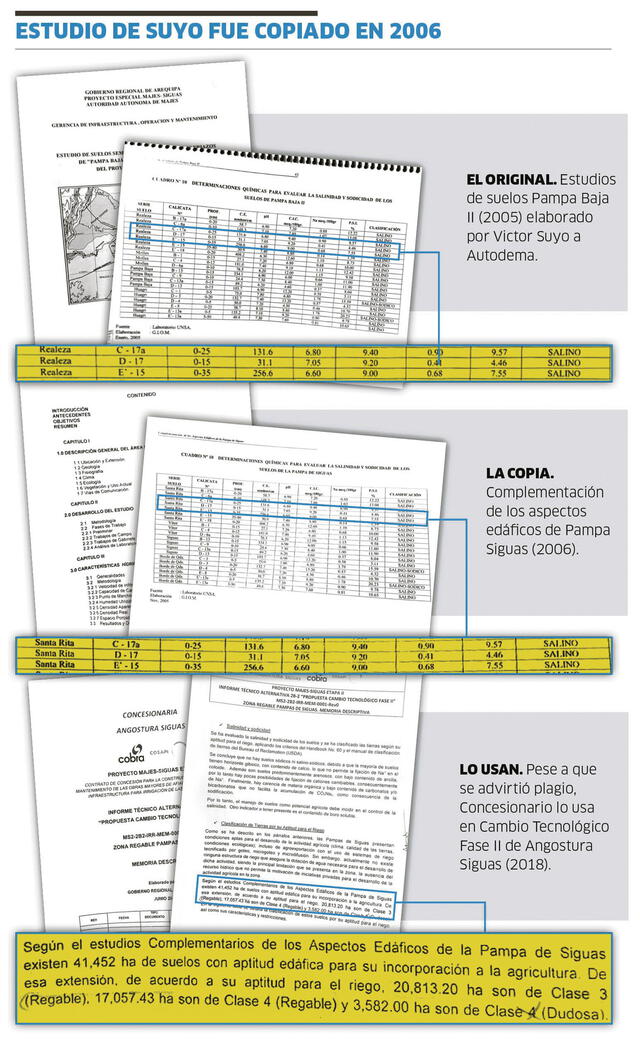 Documentos son iguales.