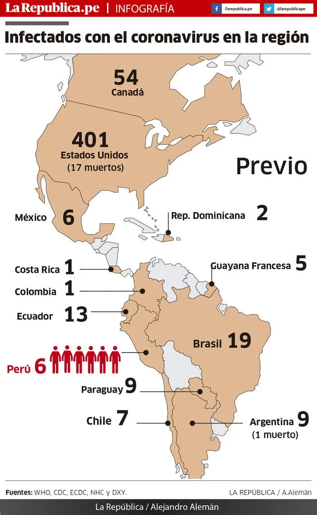 coronavirus region