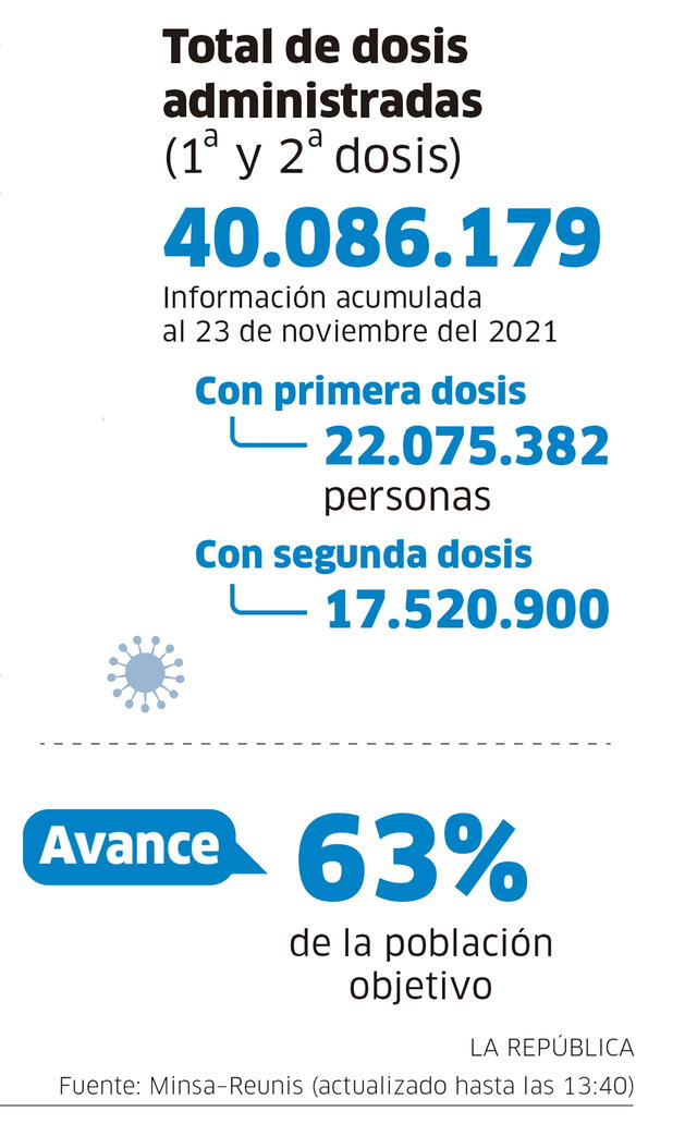 Infografía - La República