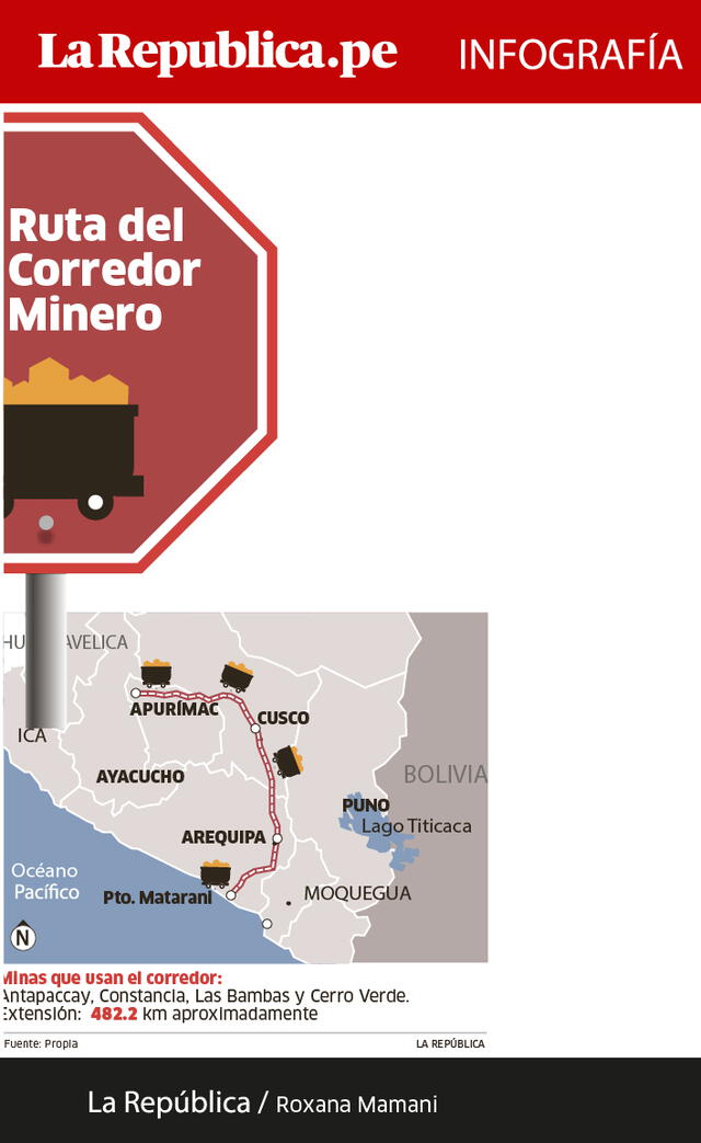 El Corredor Minero del Sur y los conflictos que lo amenazan