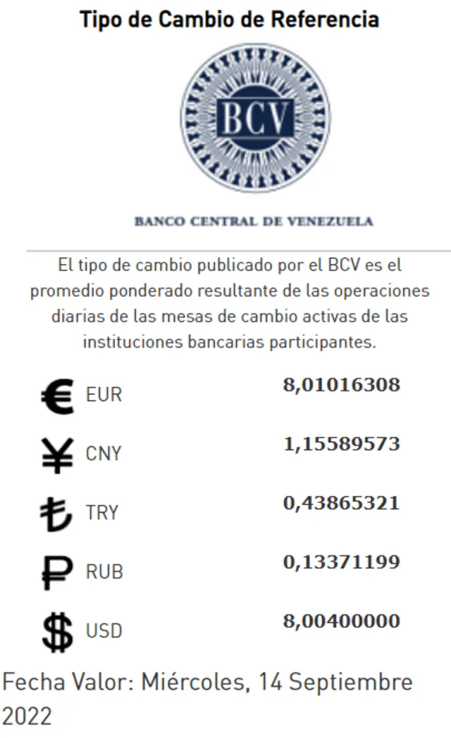 Tasa oficial BCV de hoy, martes 13 de septiembre de 2022, según el Banco Central de Venezuela. Foto: BCV/Twitter