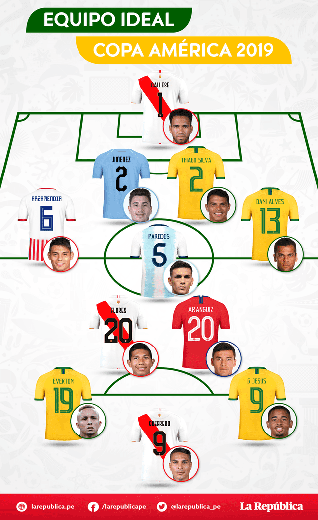 XI Copa América