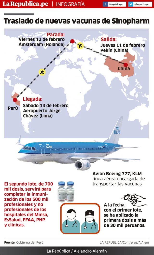 Infografía-La Republica.