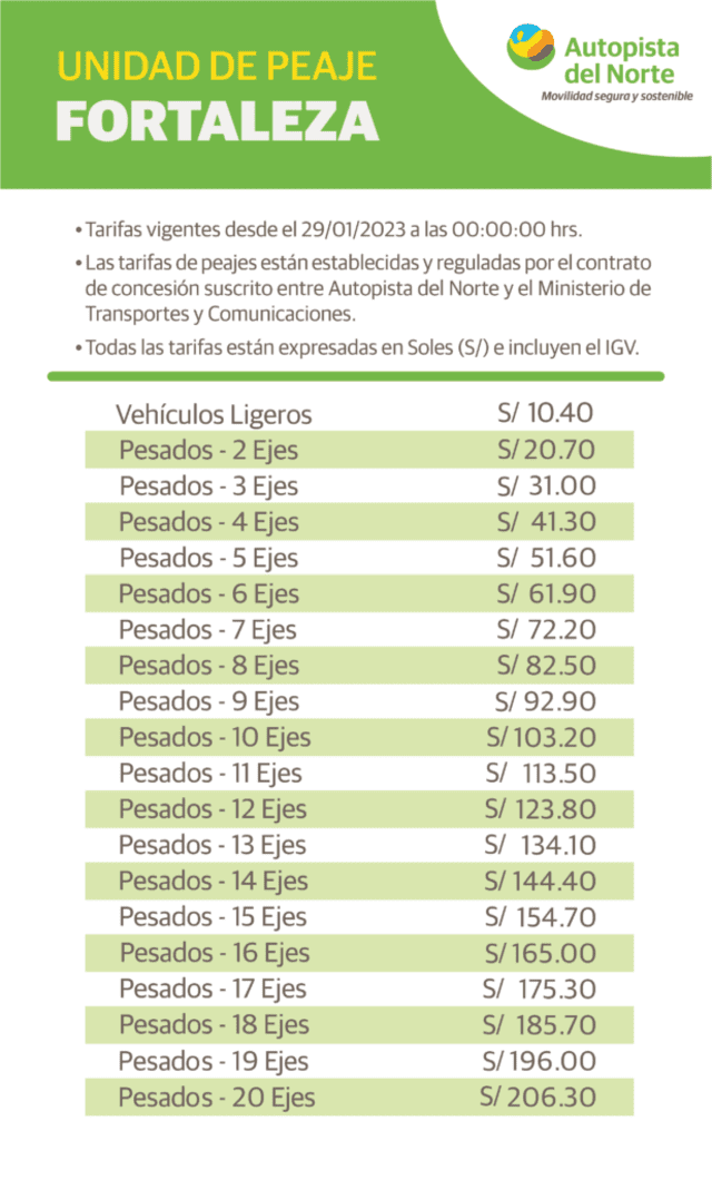 Peajes en Red Vial n.º 4