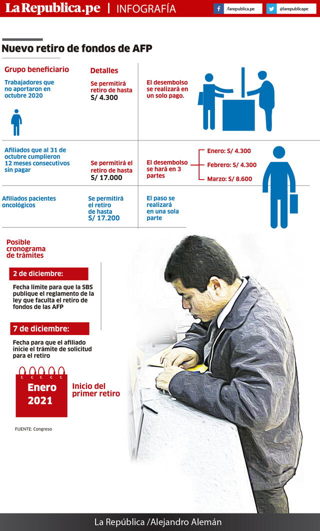 retiro fondos afp retiro fondos afp