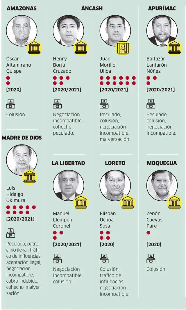 Infografía - La República.