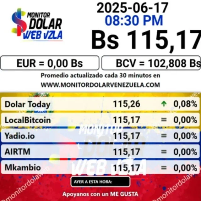 Conoce el precio de la divisa estadounidense. Foto: Monitor Dólar Conoce el precio de la divisa estadounidense. Foto: Monitor Dólar