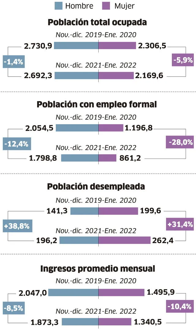 Infografía-La República.