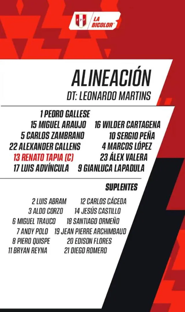 Alineación confirmada. Foto: La Bicolor   