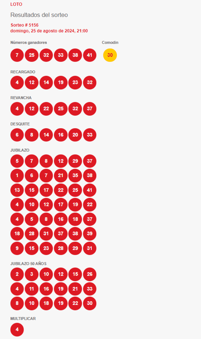 Resultados del último sorteo del Loto. Foto: Polla Chilena de Beneficiencia   