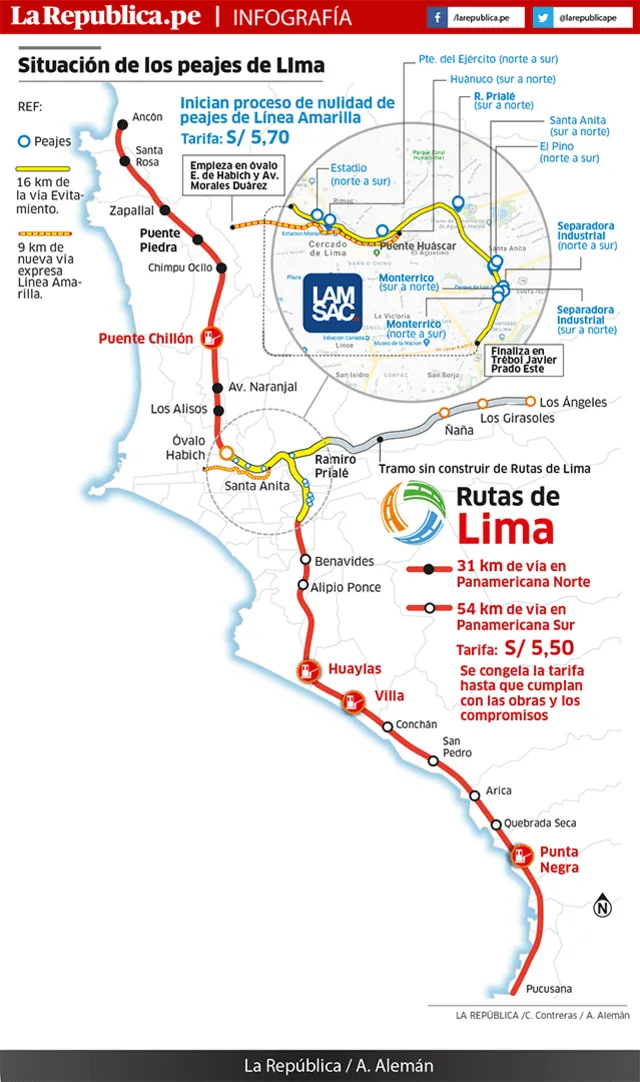 Situación de los peajes de Lima.