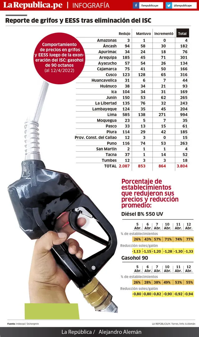 Grifos y estaciones de servicio