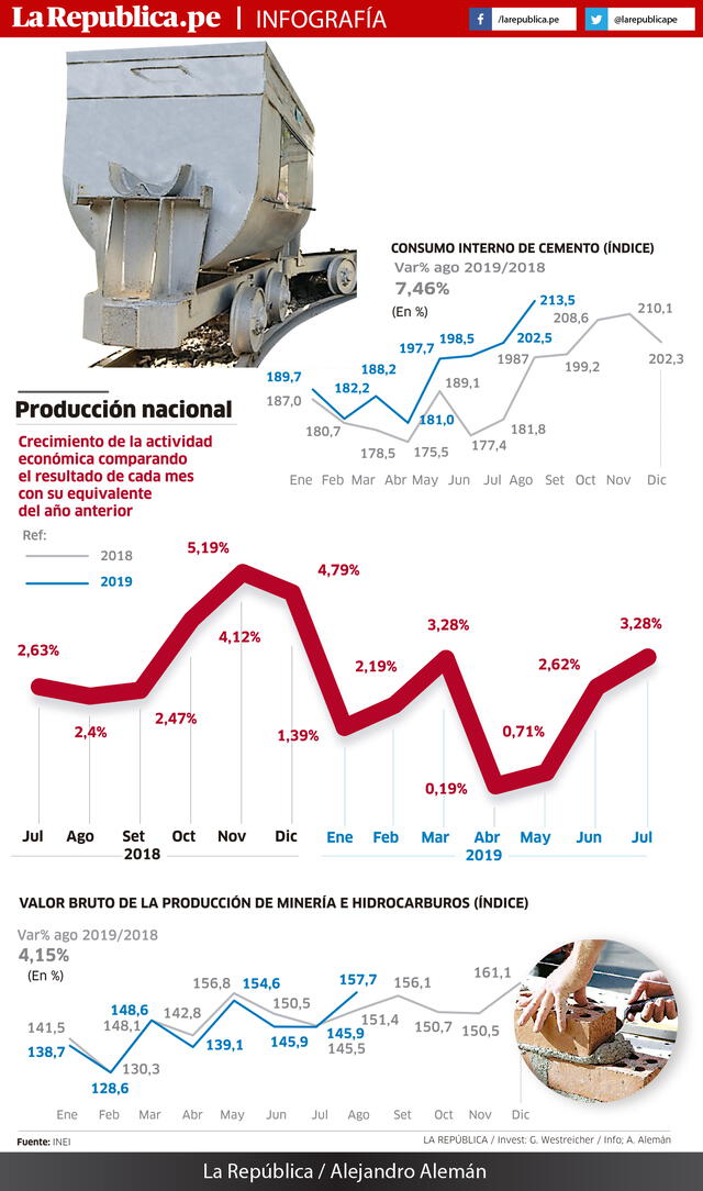 Infografía producción nacional