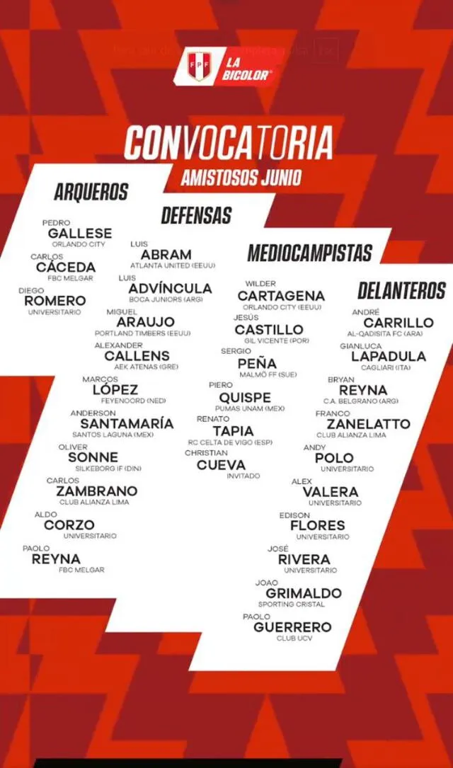 Lista de convocados de la selección peruana para los amistosos de junio. Foto: La Bicolor 