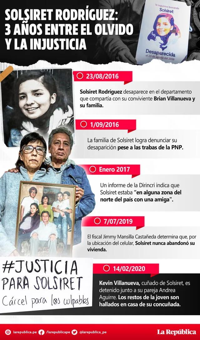 Infografía sobre la cronología del caso Solsiret Rodríguez. Foto: La República.