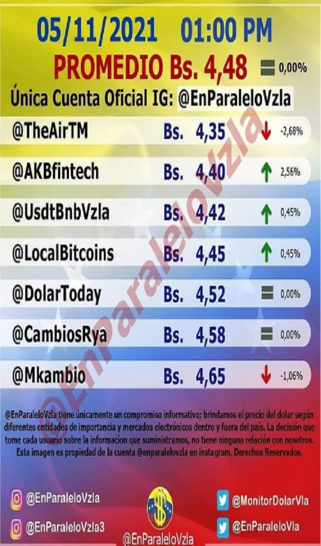 Monitor Dólar Vzla. Foto: monitordolar.vzla/Instagram