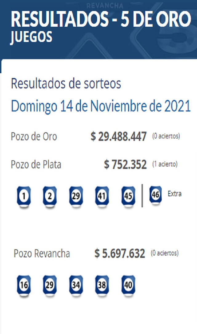 Resultados ganadores de la tómbola de hoy 16 de noviembre del 2021 Vespertina y nocturna de hoy