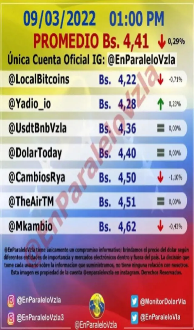 Monitor Dólar hoy, miércoles 9 de marzo. Foto: @monitordolar.vzla/Instagram