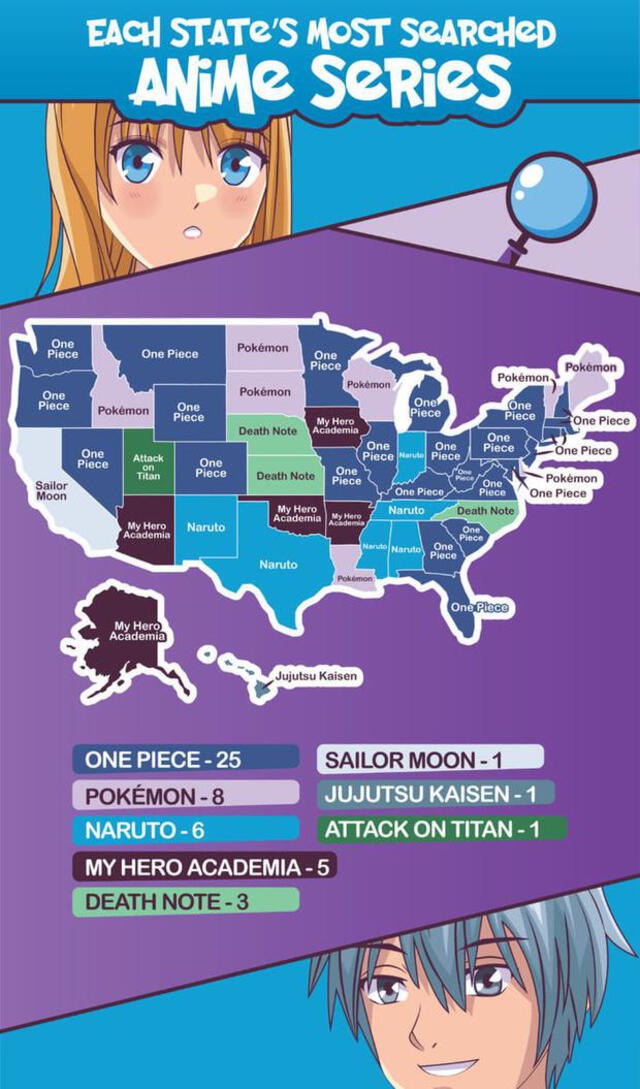 Ranking de anime en USA