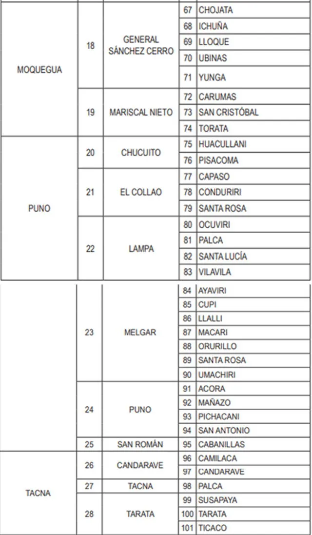 Lista 3