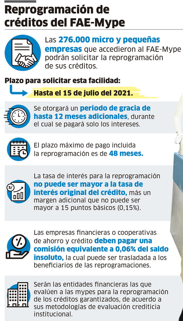 Infografía - La República
