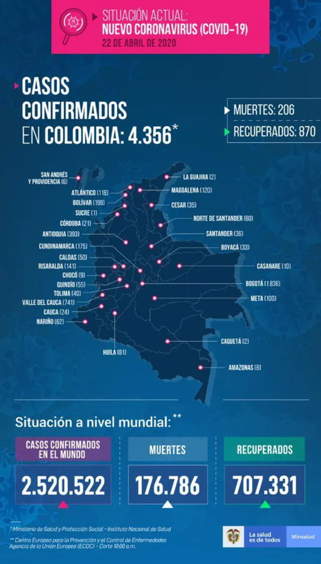 Ministerio de Salud en Colombia