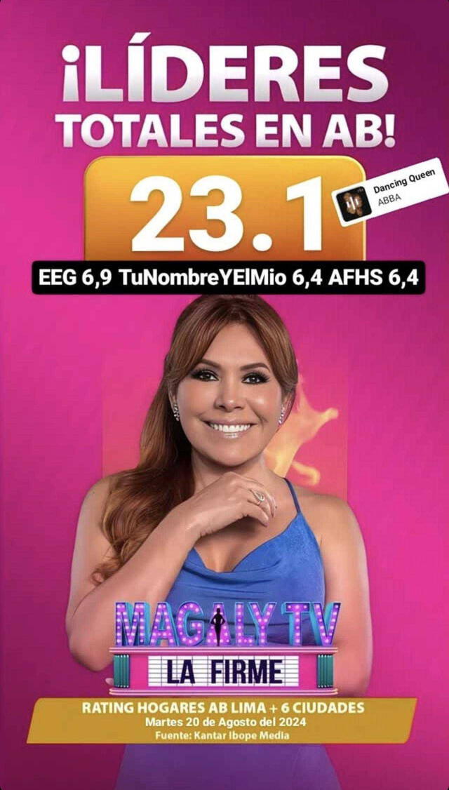  ‘Magaly TV, la firme’ lideró el rating en el sector AB con más de 23 puntos. Foto: captura Instagram    