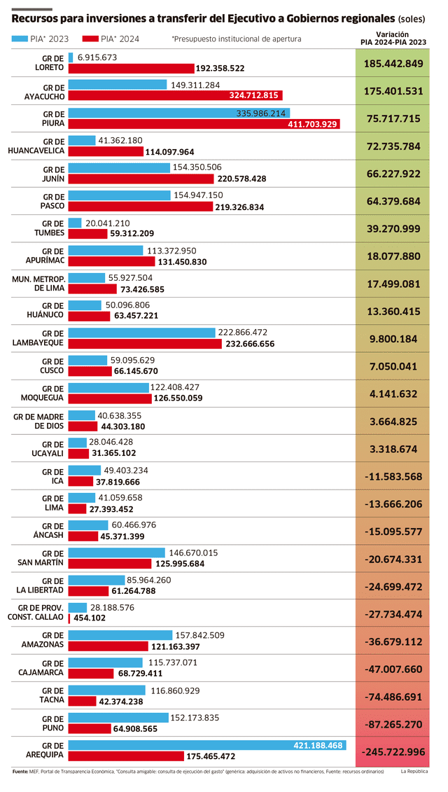 larepublica.pe