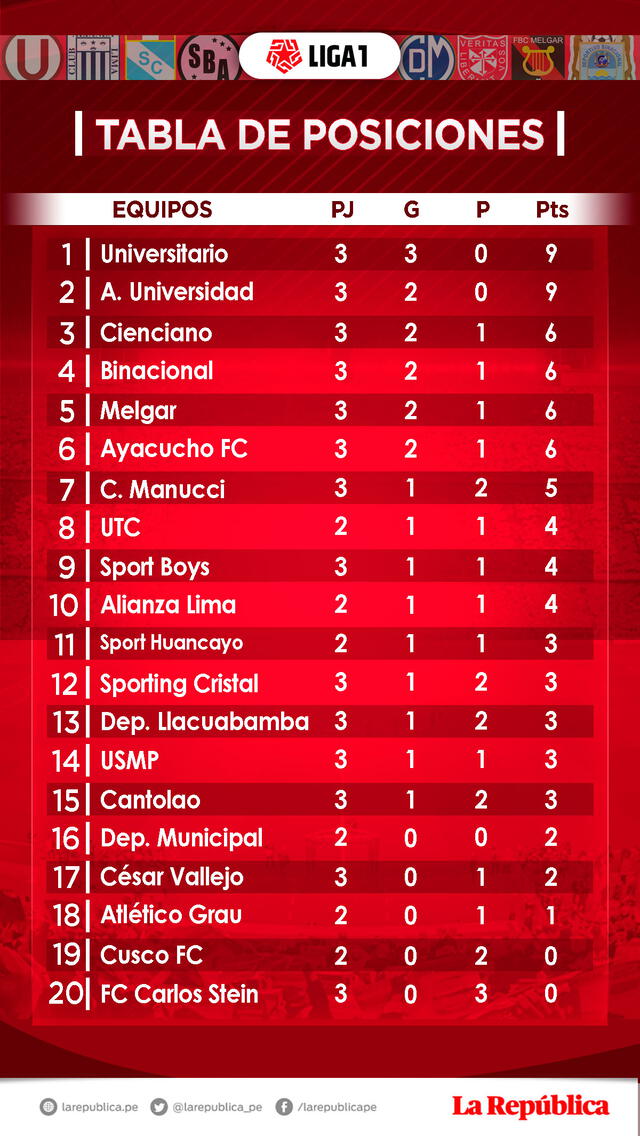 Tabla de posiciones del Torneo Apertura 2020. | Foto: GLR