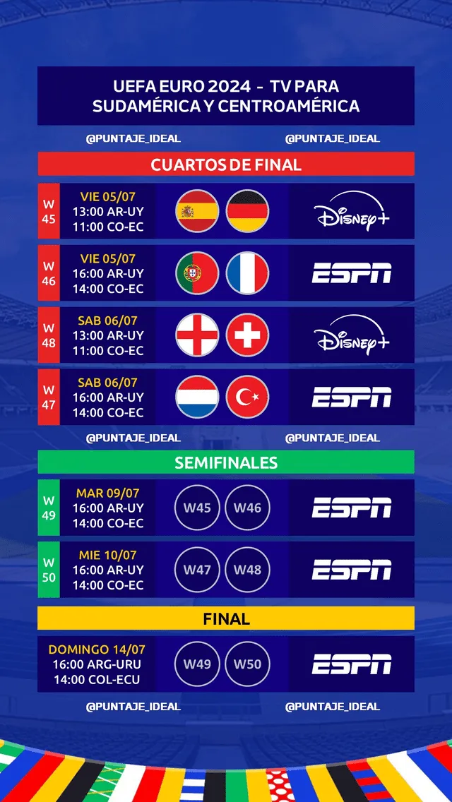  Canales de TV para ver la fase final de la Eurocopa 2024. Foto: Puntaje Ideal   