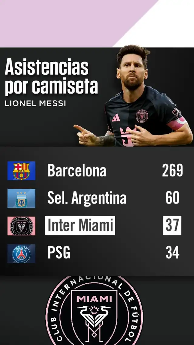 Conteo de las 400 asistencias de Lionel Messi. Foto: ESPN   