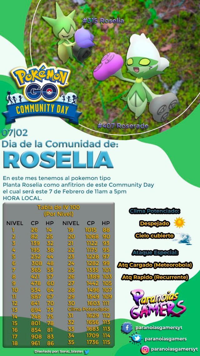 Roselia Community Day