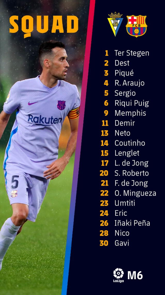 La lista de viajeros del Barcelona para jugar ante Cádiz. Foto: Twitter Barcelona