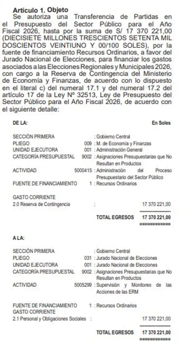 La medida, formalizada a través del Decreto Supremo N.º 070-2026-EF, proviene de la Reserva de Contingencia del Ministerio de Economía y Finanzas y busca cubrir requerimientos del JNE.