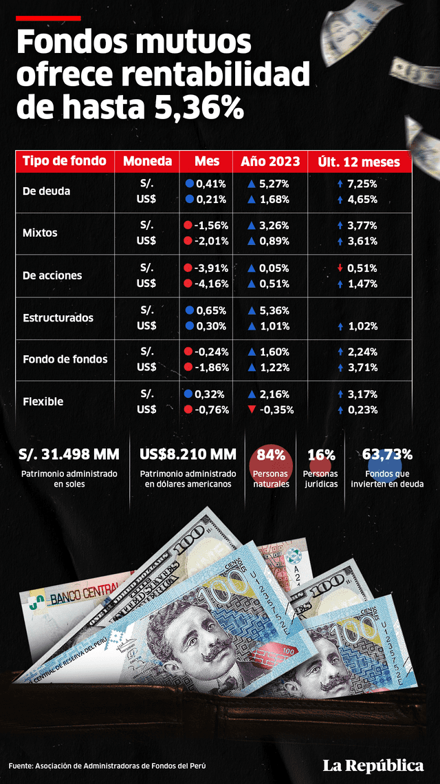 larepublica.pe