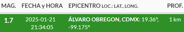 Reporte del temblor en México. Foto: SSN 